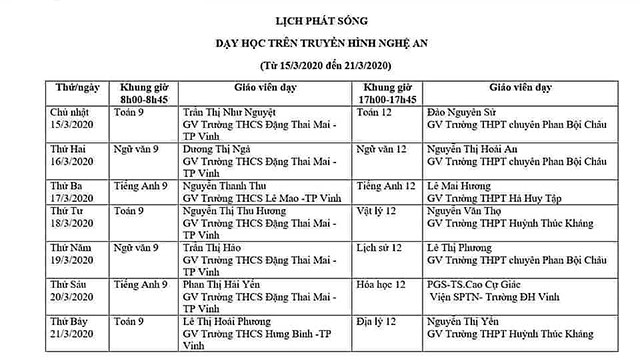 Nghệ An triển khai dạy học trên truyền hình cho học sinh lớp 9 và 12 từ 15/3 - Ảnh minh hoạ 2