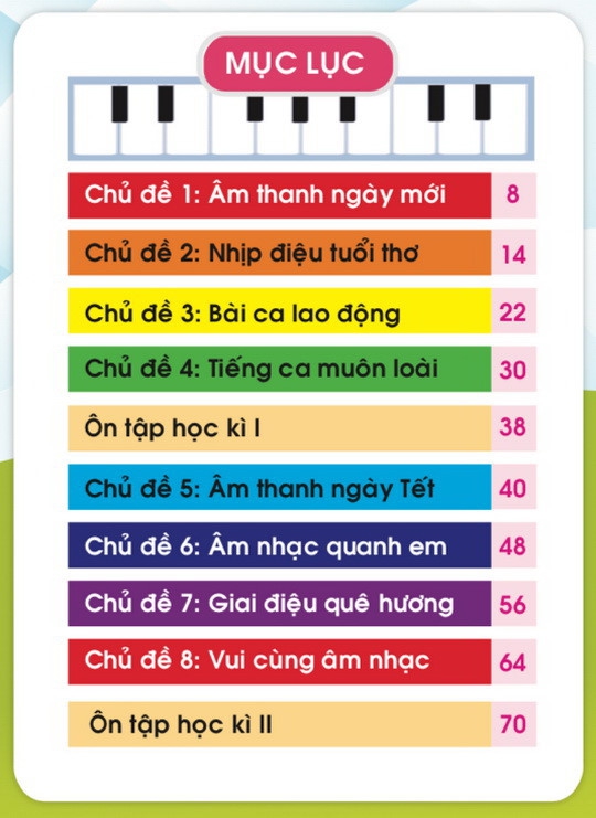 SGK Âm nhạc 1 - Niềm vui cho tuổi thơ từ mỗi bài học âm nhạc - Ảnh minh hoạ 3