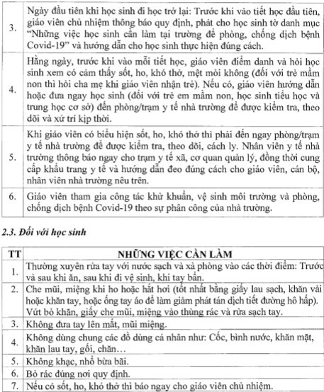 Trường học cần làm gì để đón HS trở lại sau kỳ nghỉ dài phòng dịch Covid-19? - Ảnh minh hoạ 11