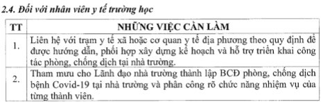 Trường học cần làm gì để đón HS trở lại sau kỳ nghỉ dài phòng dịch Covid-19? - Ảnh minh hoạ 12