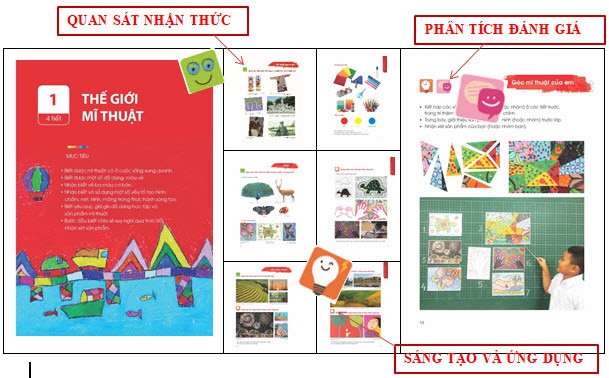 SGK Mĩ thuật 1 giúp học sinh hình thành tư duy thẩm mĩ và thực hành sáng tạo - Ảnh minh hoạ 4