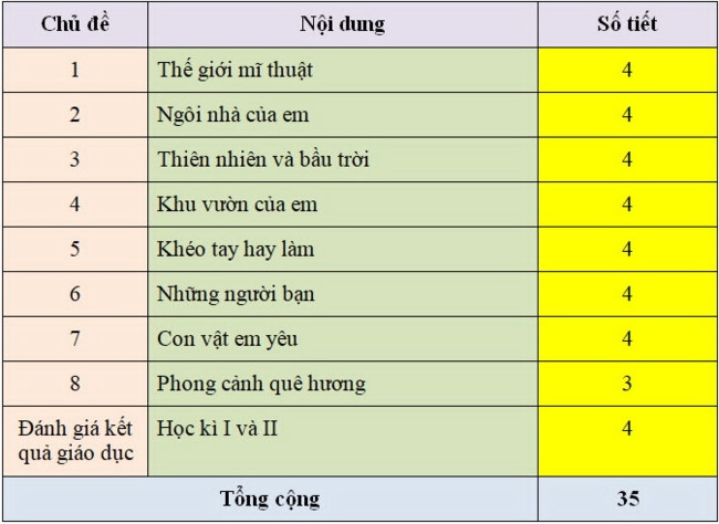 SGK Mĩ thuật 1 giúp học sinh hình thành tư duy thẩm mĩ và thực hành sáng tạo - Ảnh minh hoạ 2