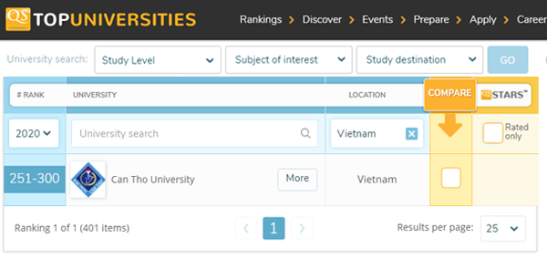 Lần đầu tiên GD Đại học Việt Nam có đại diện trên bảng xếp hạng QS ở nhóm ngành Nông Lâm nghiệp - Ảnh minh hoạ 4