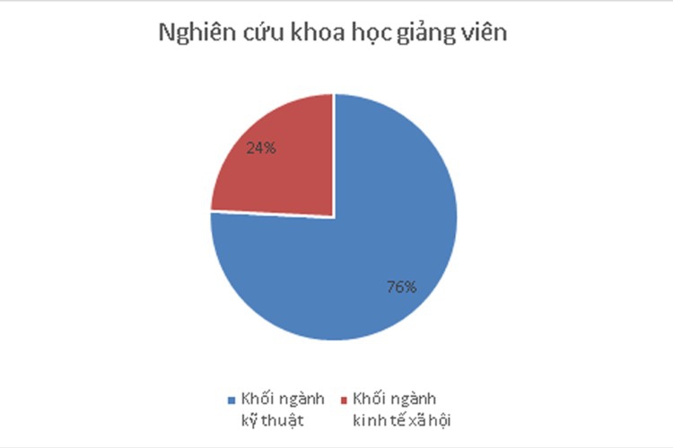 Nghiên cứu khoa học trong trường ĐH: Thành tựu chưa đi đôi với mặt bằng - Ảnh minh hoạ 2