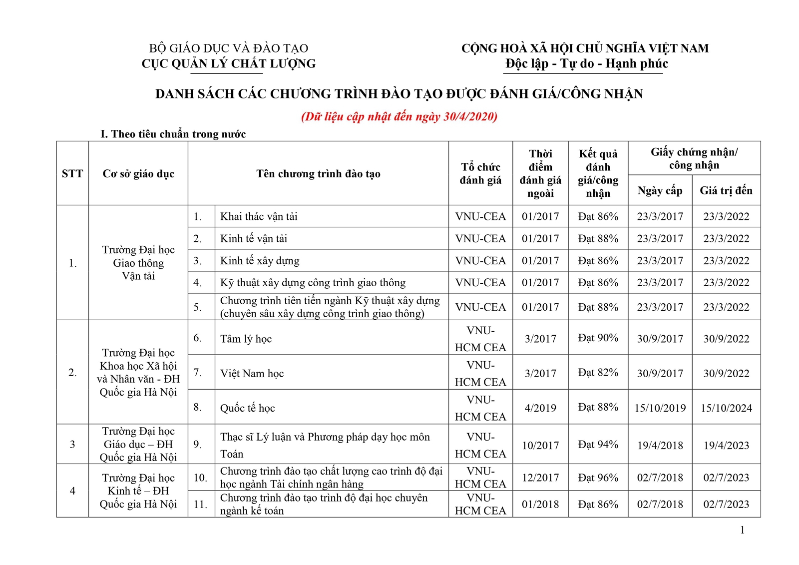 Danh sách mới nhất các chương trình đào tạo được đánh giá/công nhận - Ảnh minh hoạ 2