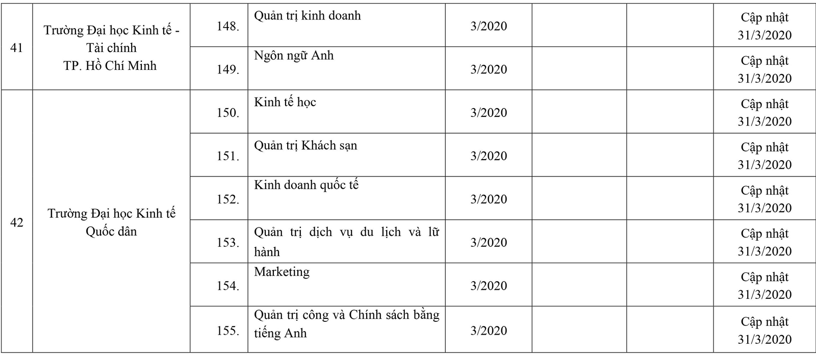 253 cơ sở giáo dục ĐH, trường CĐ sư phạm hoàn thành tự đánh giá - Ảnh minh hoạ 17