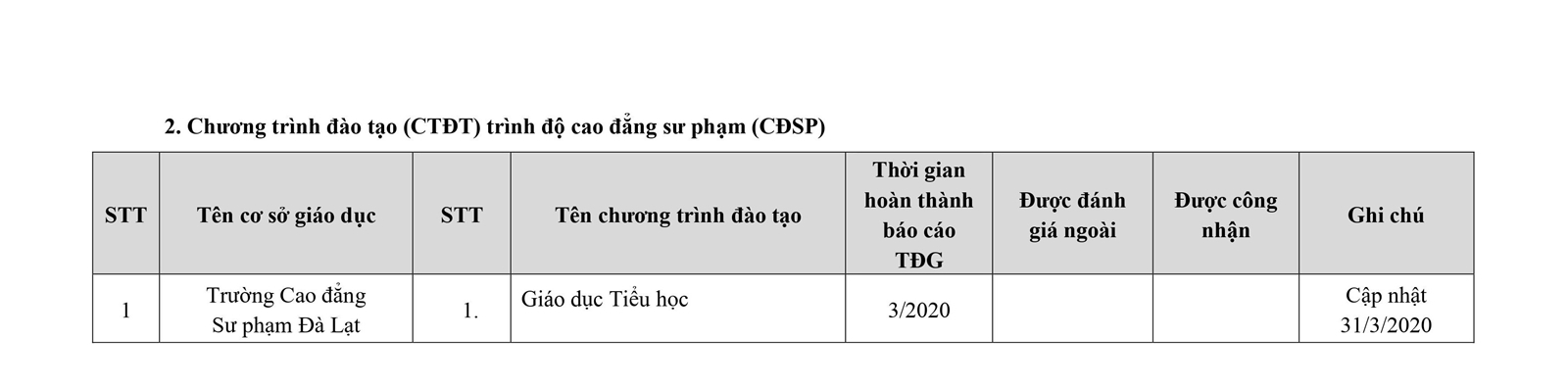 122 chương trình đào tạo đã được đánh giá ngoài - Ảnh minh hoạ 18