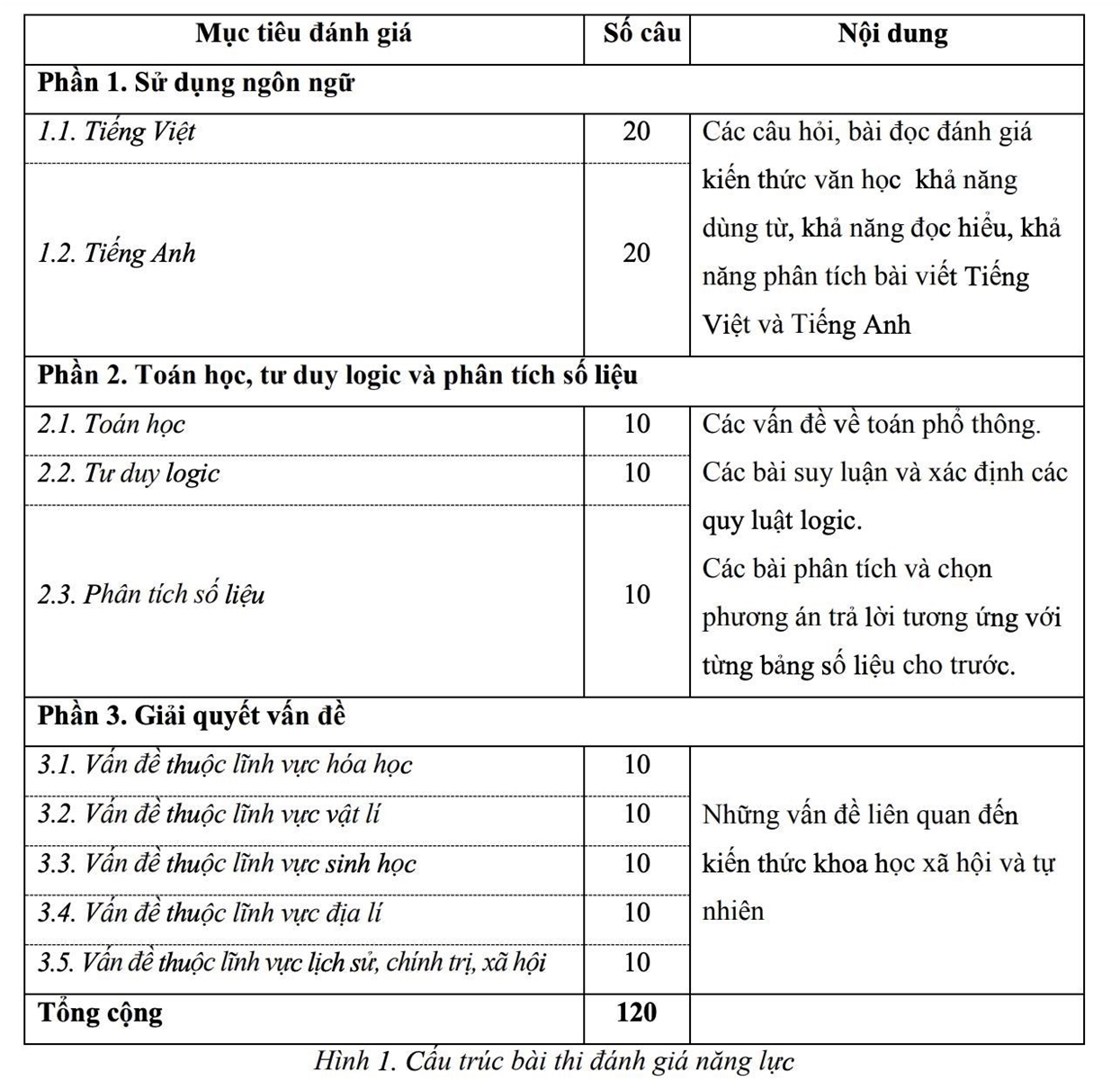 Gần 60 trường đại học sử dụng kết quả thi Đánh giá năng lực 2020 - Ảnh minh hoạ 3