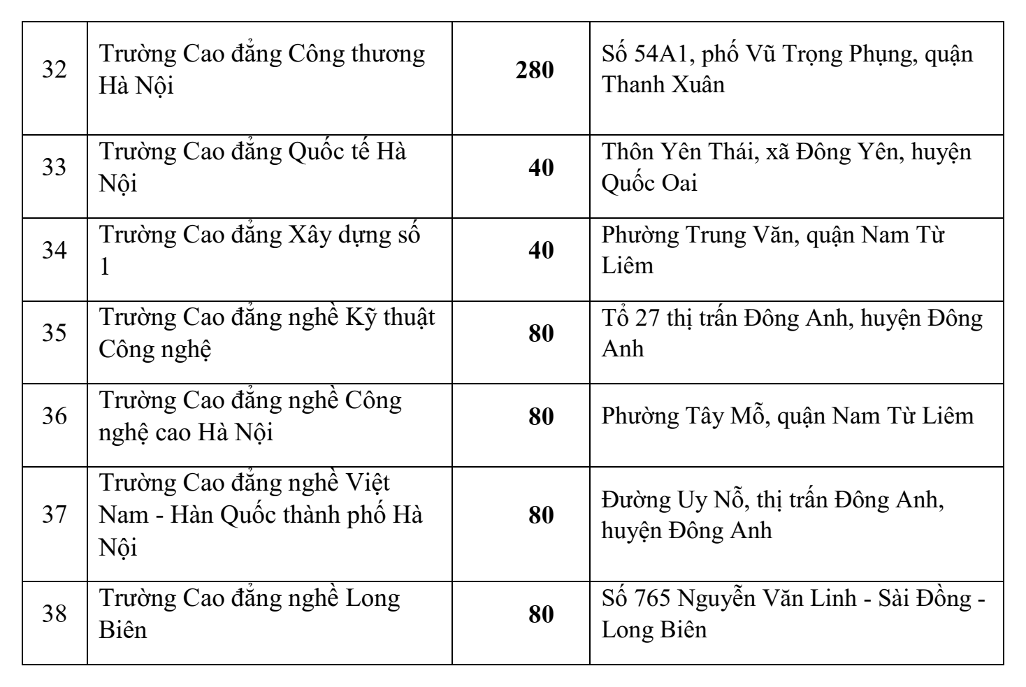 Hà Nội: Nhiều trường đại học, cao đẳng, trung cấp tuyển sinh vào lớp10 - Ảnh minh hoạ 4