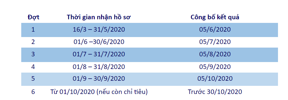 Trường ĐH Bà Rịa - Vũng Tàu không tổ chức kỳ thi riêng, mở 6 đợt xét học bạ - Ảnh minh hoạ 2