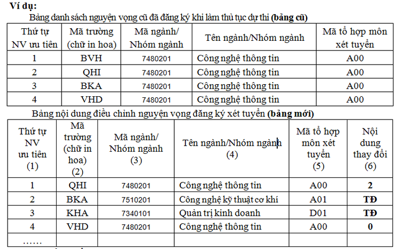 Hướng dẫn đăng ký xét tuyển vào ĐH, CĐ ngành giáo dục mầm non - Ảnh minh hoạ 4