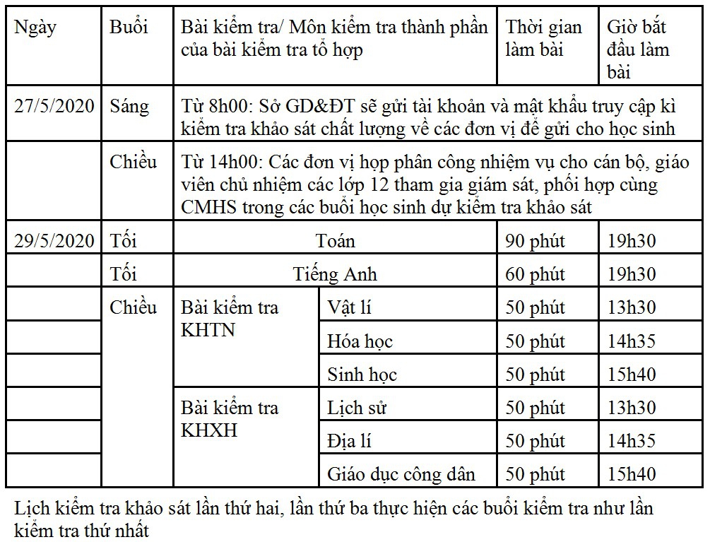 Hà Nội: Tổ chức 3 đợt thi thử THPT cho học sinh lớp 12 - Ảnh minh hoạ 2