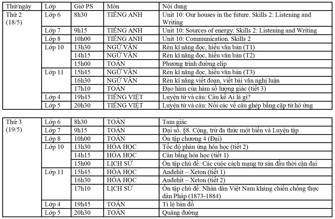 Nội dung các bài học trên truyền hình của học sinh Hà Nội từ 18/5 đến 23/5 - Ảnh minh hoạ 3