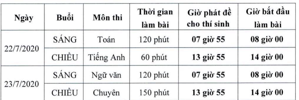 Đồng Nai thi tuyển lớp 10 vào ngày 22 và 23/7 - Ảnh minh hoạ 2