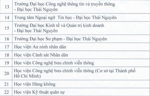 Công bố danh sách các đơn vị được tổ chức thi và cấp chứng chỉ - Ảnh minh hoạ 4