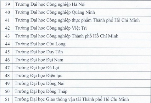 Công bố danh sách các đơn vị được tổ chức thi và cấp chứng chỉ - Ảnh minh hoạ 6