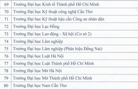 Công bố danh sách các đơn vị được tổ chức thi và cấp chứng chỉ - Ảnh minh hoạ 8