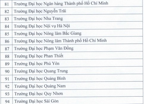 Công bố danh sách các đơn vị được tổ chức thi và cấp chứng chỉ - Ảnh minh hoạ 9