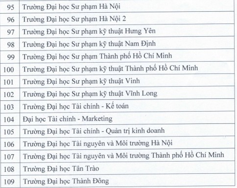 Công bố danh sách các đơn vị được tổ chức thi và cấp chứng chỉ - Ảnh minh hoạ 10