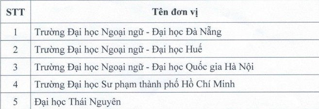 Công bố danh sách các đơn vị được tổ chức thi và cấp chứng chỉ - Ảnh minh hoạ 17