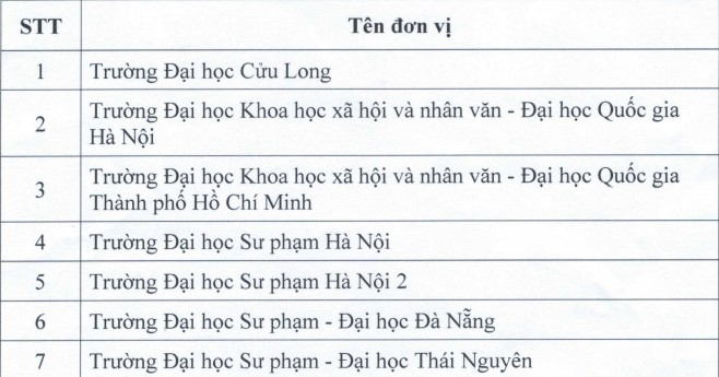 Công bố danh sách các đơn vị được tổ chức thi và cấp chứng chỉ - Ảnh minh hoạ 18