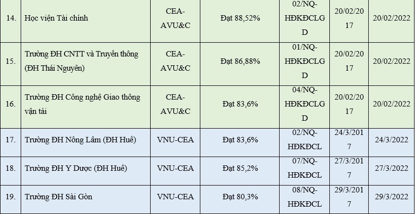 Cập nhật mới nhất cơ sở giáo dục được công nhận đạt tiêu chuẩn chất lượng giáo dục - Ảnh minh hoạ 4