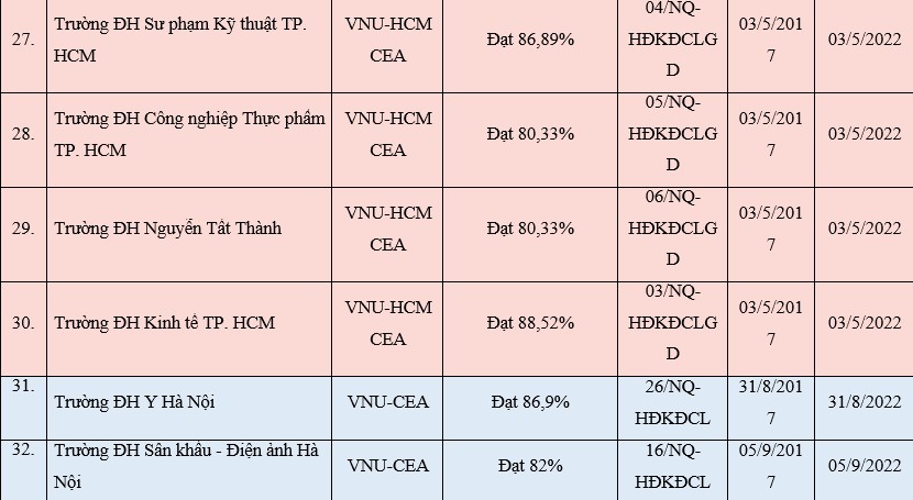 Cập nhật mới nhất cơ sở giáo dục được công nhận đạt tiêu chuẩn chất lượng giáo dục - Ảnh minh hoạ 6