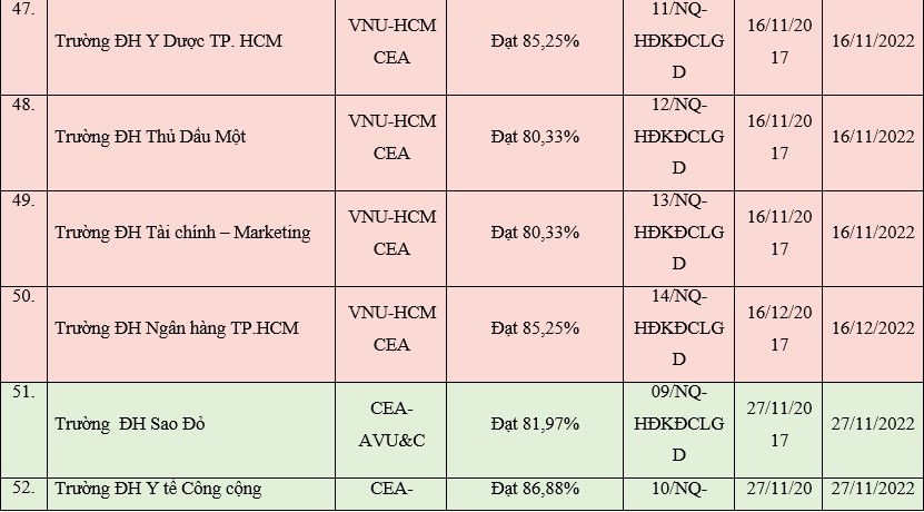 Cập nhật mới nhất cơ sở giáo dục được công nhận đạt tiêu chuẩn chất lượng giáo dục - Ảnh minh hoạ 9