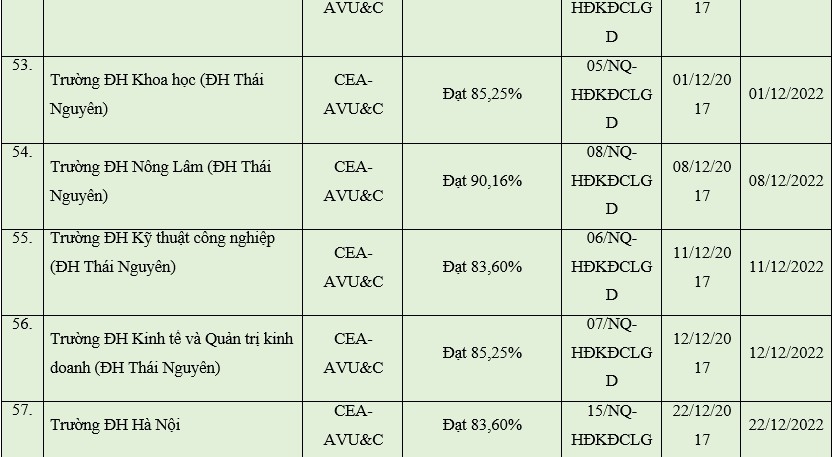 Cập nhật mới nhất cơ sở giáo dục được công nhận đạt tiêu chuẩn chất lượng giáo dục - Ảnh minh hoạ 10