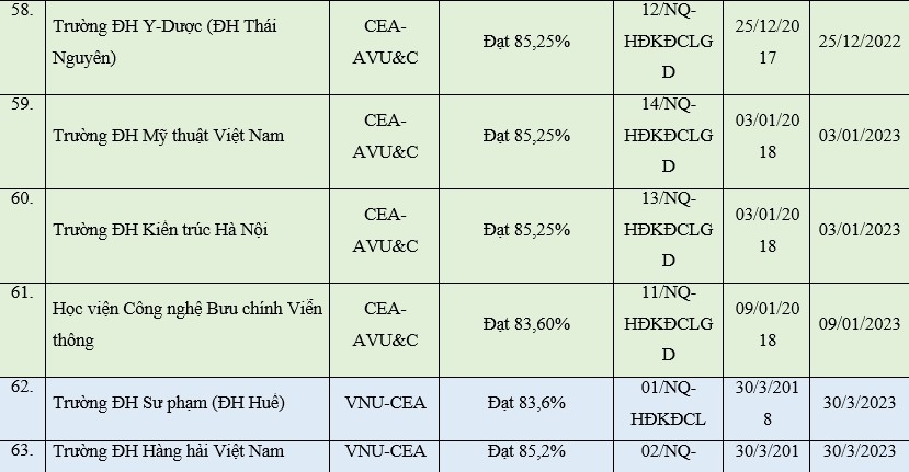 Cập nhật mới nhất cơ sở giáo dục được công nhận đạt tiêu chuẩn chất lượng giáo dục - Ảnh minh hoạ 11