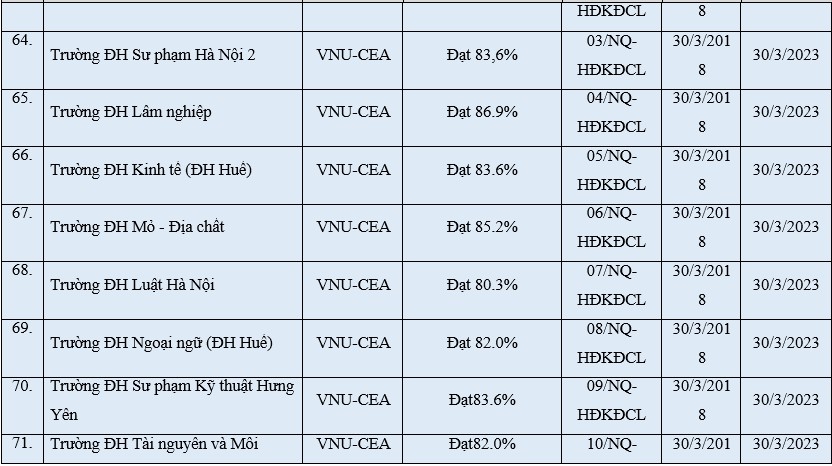 Cập nhật mới nhất cơ sở giáo dục được công nhận đạt tiêu chuẩn chất lượng giáo dục - Ảnh minh hoạ 12