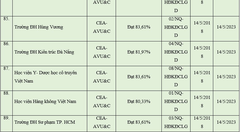 Cập nhật mới nhất cơ sở giáo dục được công nhận đạt tiêu chuẩn chất lượng giáo dục - Ảnh minh hoạ 15