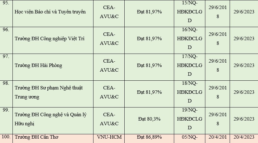 Cập nhật mới nhất cơ sở giáo dục được công nhận đạt tiêu chuẩn chất lượng giáo dục - Ảnh minh hoạ 17