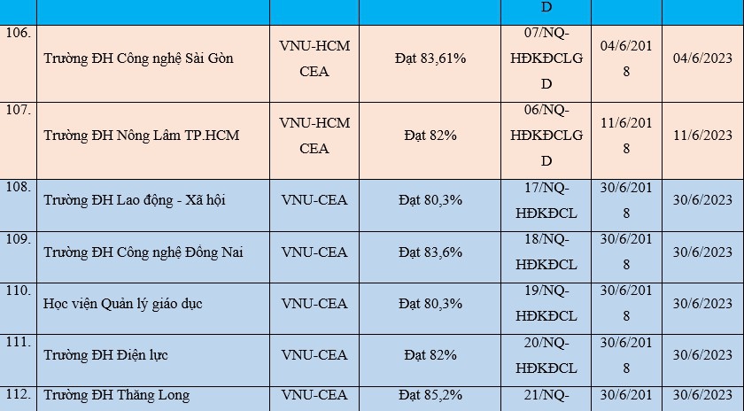 Cập nhật mới nhất cơ sở giáo dục được công nhận đạt tiêu chuẩn chất lượng giáo dục - Ảnh minh hoạ 19