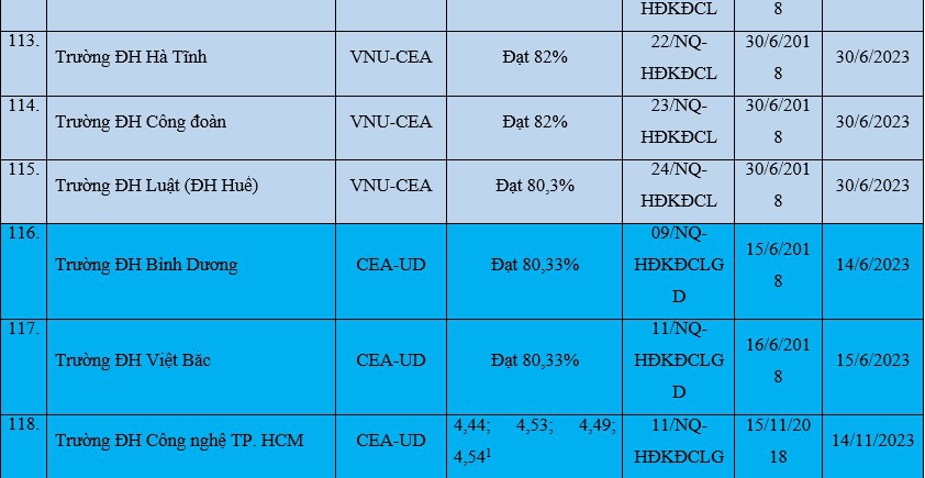 Cập nhật mới nhất cơ sở giáo dục được công nhận đạt tiêu chuẩn chất lượng giáo dục - Ảnh minh hoạ 20