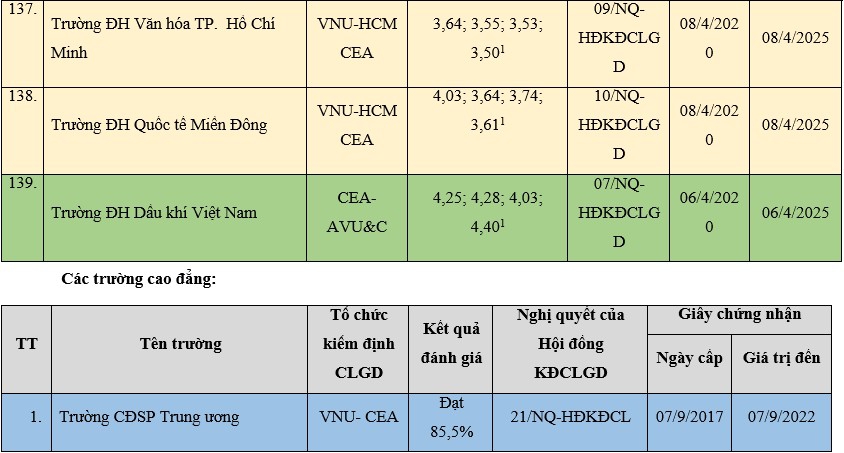 Cập nhật mới nhất cơ sở giáo dục được công nhận đạt tiêu chuẩn chất lượng giáo dục - Ảnh minh hoạ 24