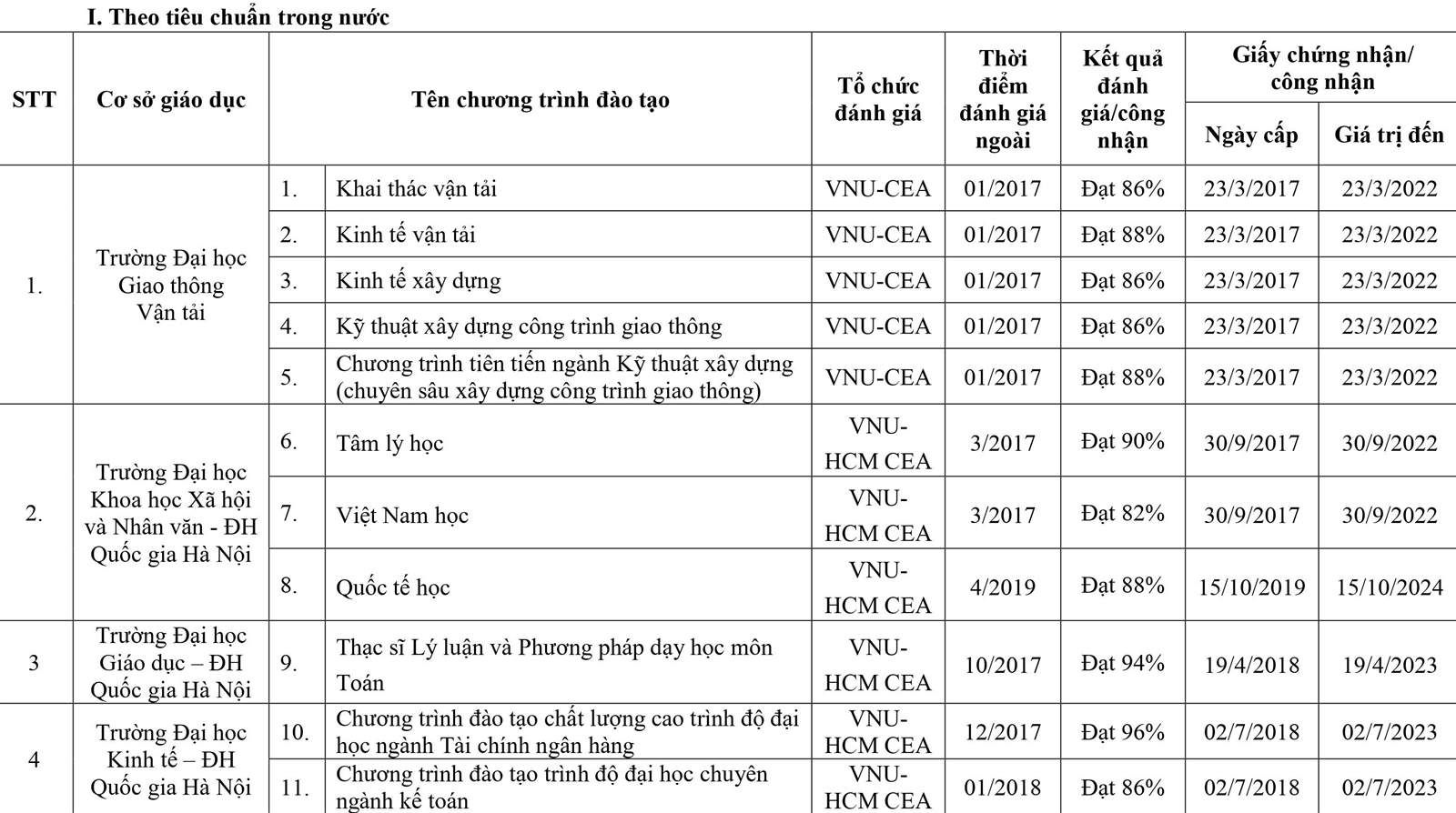 295 chương trình đào tạo được đánh giá/công nhận - Ảnh minh hoạ 2