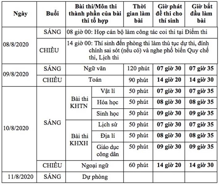 Chi tiết lịch thi tốt nghiệp THPT năm 2020 - Ảnh minh hoạ 2