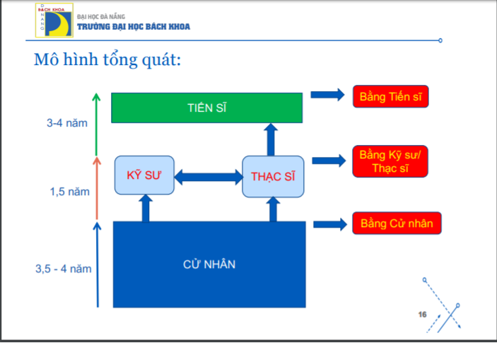 7 trường đại học kỹ thuật hàng đầu công bố chung chương trình đào tạo kỹ sư - Ảnh minh hoạ 2