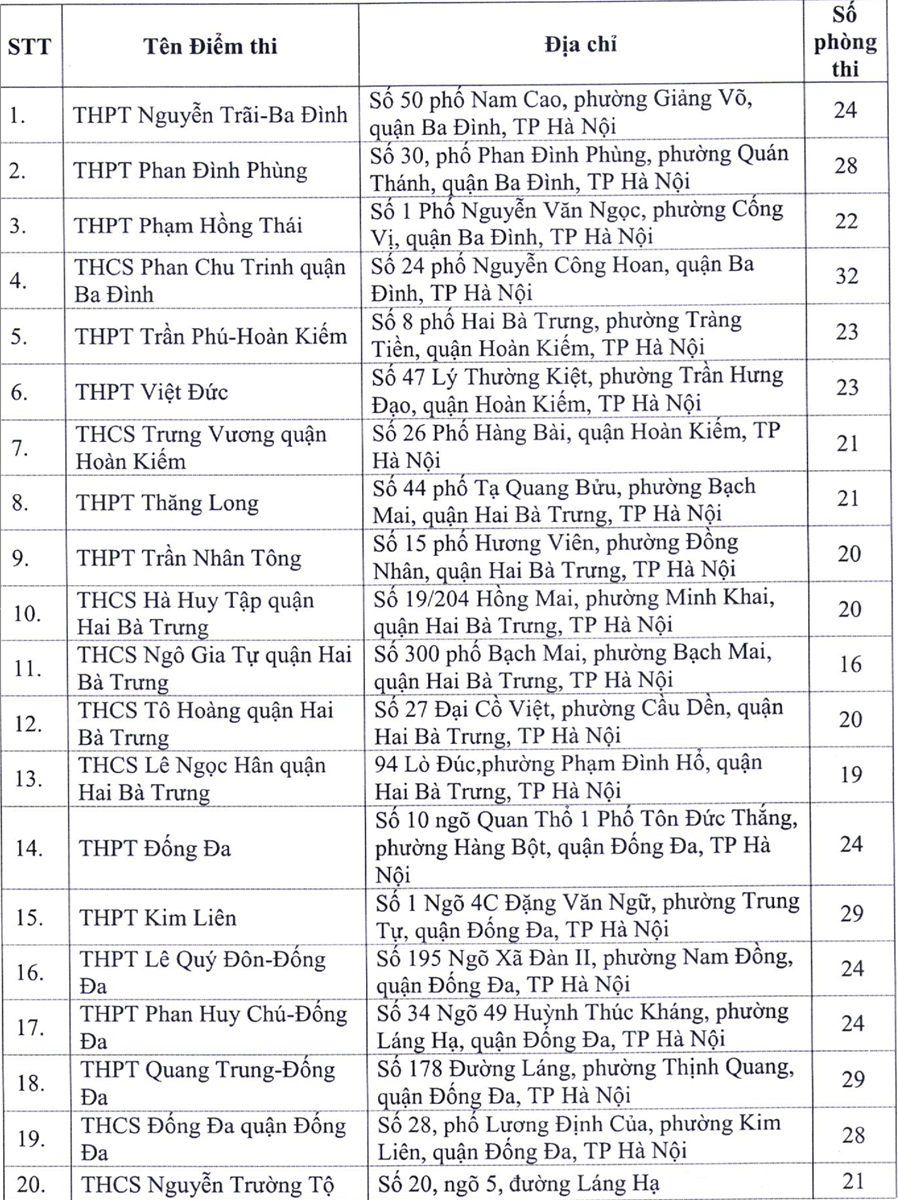 Hà Nội công bố 143 điểm thi tốt nghiệp THPT 2020 - Ảnh minh hoạ 2