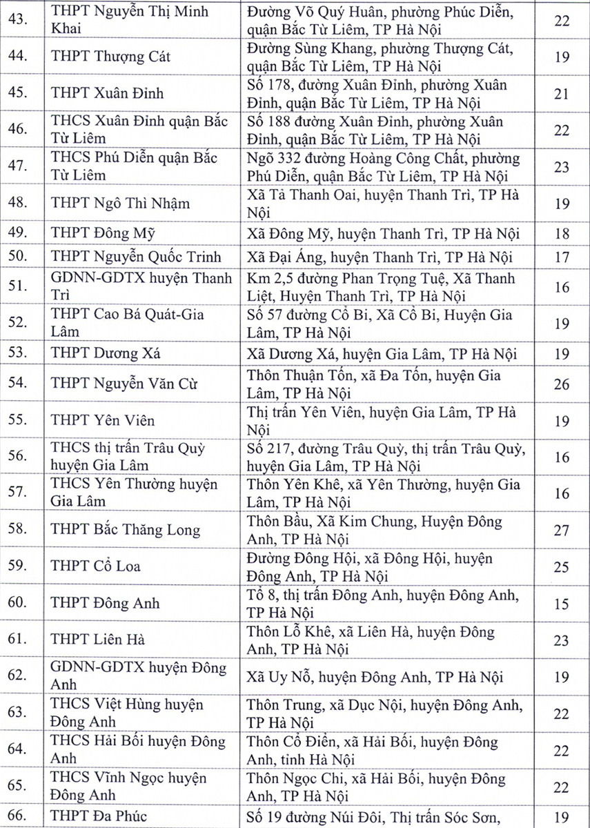 Hà Nội công bố 143 điểm thi tốt nghiệp THPT 2020 - Ảnh minh hoạ 4