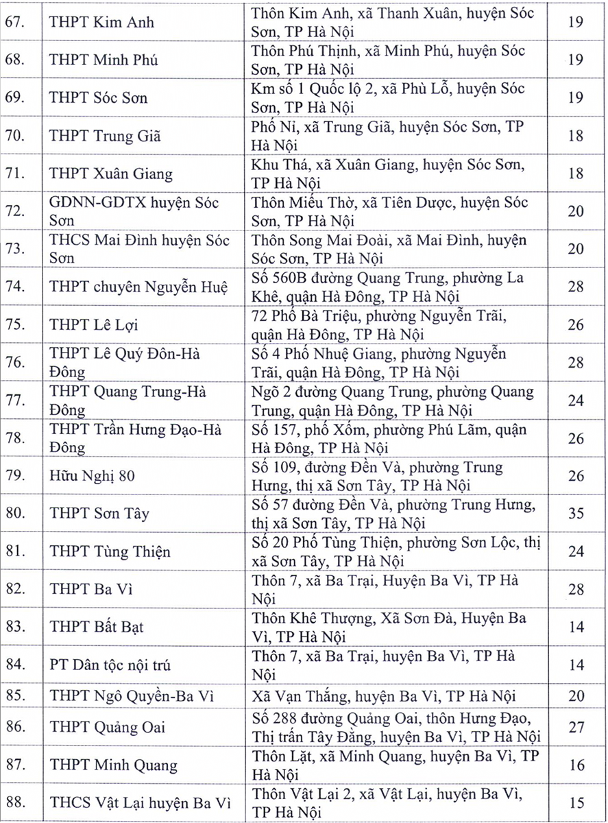 Hà Nội công bố 143 điểm thi tốt nghiệp THPT 2020 - Ảnh minh hoạ 5