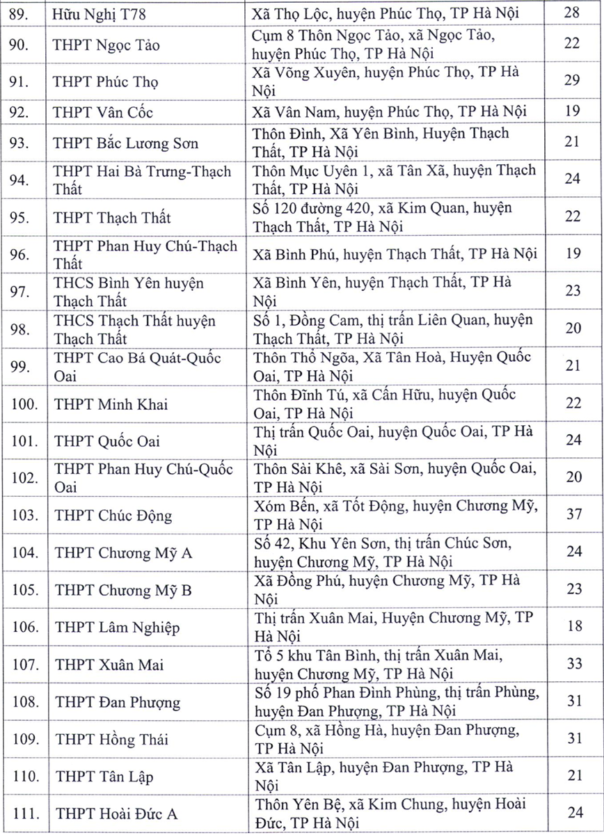 Hà Nội công bố 143 điểm thi tốt nghiệp THPT 2020 - Ảnh minh hoạ 6