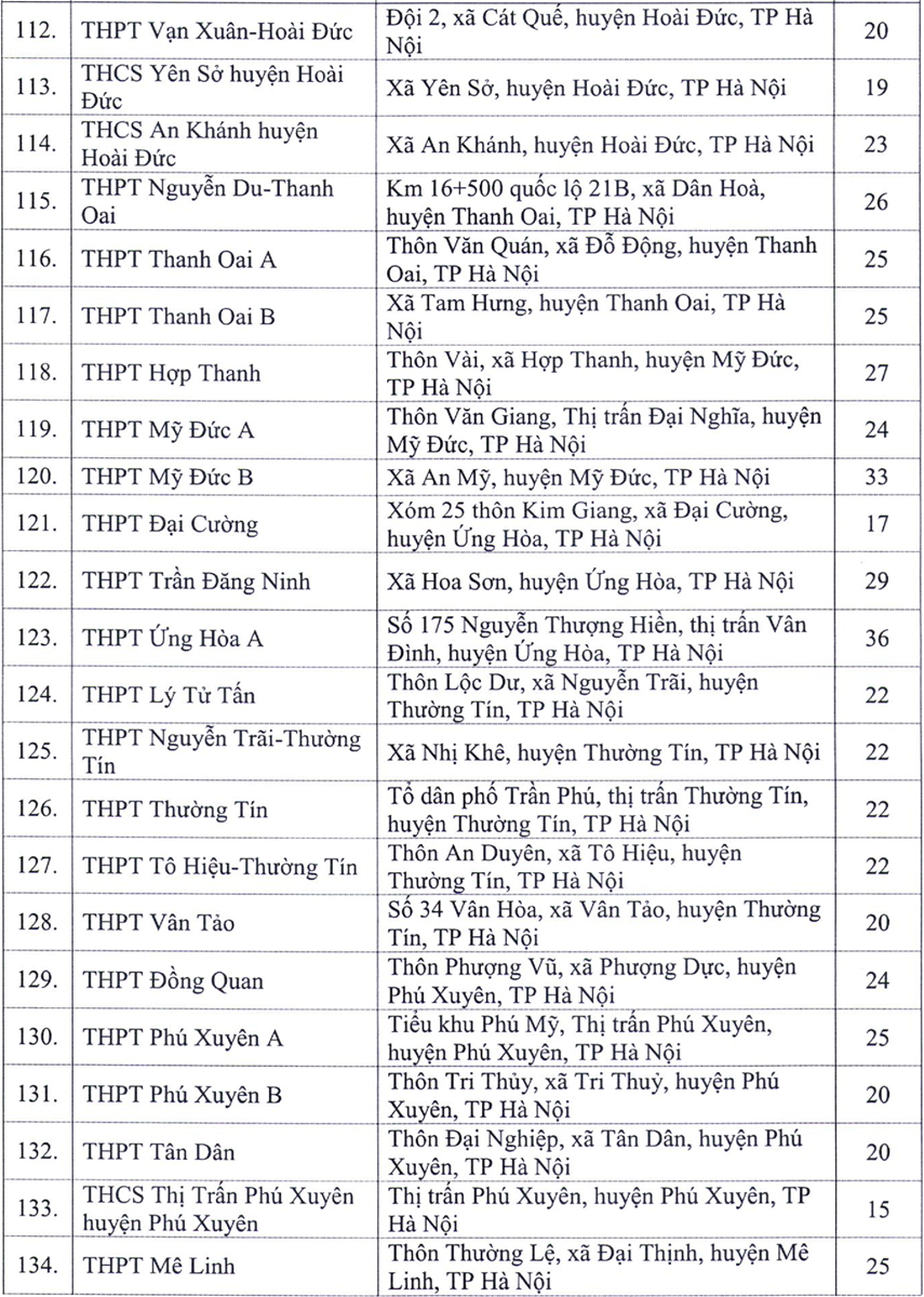 Hà Nội công bố 143 điểm thi tốt nghiệp THPT 2020 - Ảnh minh hoạ 7