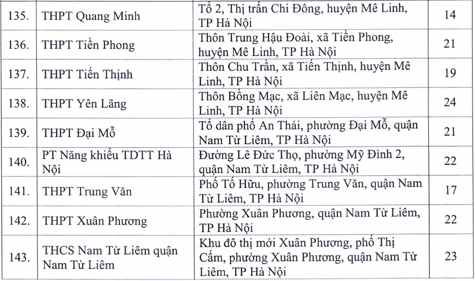 Hà Nội công bố 143 điểm thi tốt nghiệp THPT 2020 - Ảnh minh hoạ 8