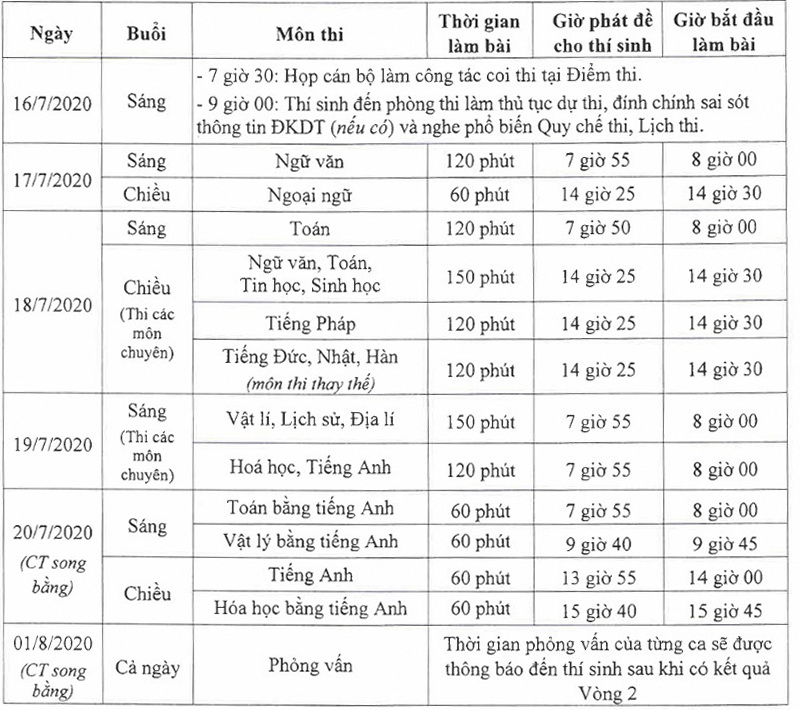 Thi lớp 10 THPT tại Hà Nội: Đề Ngoại ngữ phù hợp chương trình giảm tải - Ảnh minh hoạ 2