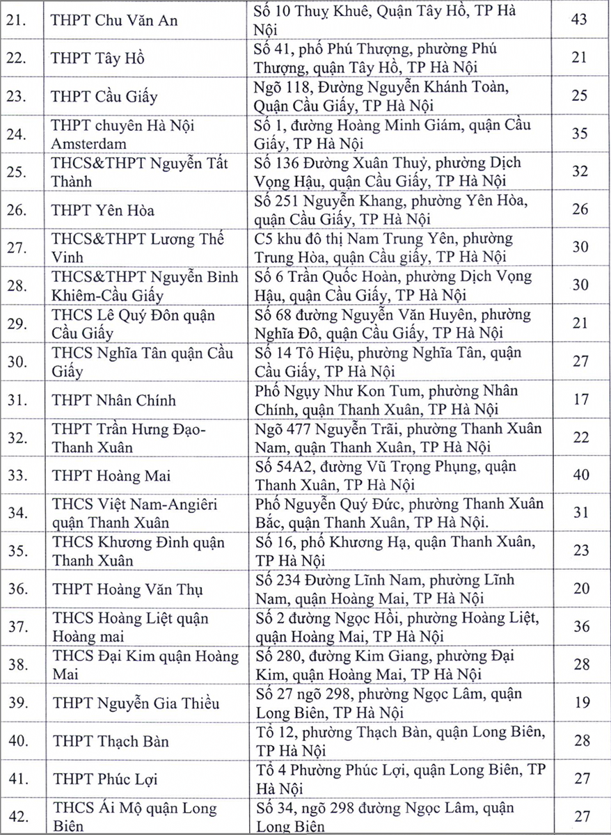 Hà Nội công bố 143 điểm thi tốt nghiệp THPT 2020 - Ảnh minh hoạ 3