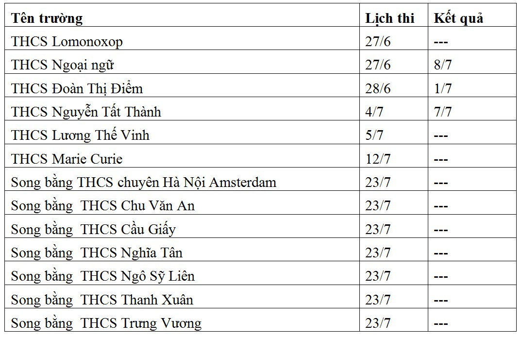 Nhiều trường 