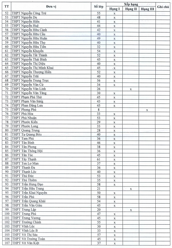 Xem xếp hạng các trường trực thuộc Sở GD-ĐT TP.HCM năm học 2019-2020 - Ảnh minh hoạ 3