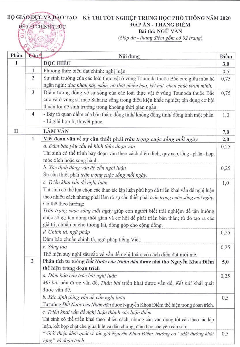 Bộ GD&ĐT công bố đáp án các môn thi tốt nghiệp THPT năm 2020 - Ảnh minh hoạ 2